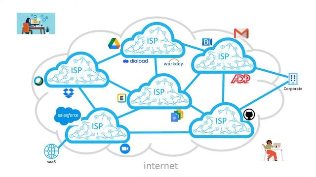 What is Network Performance Management and how is it evolving in the cloud era