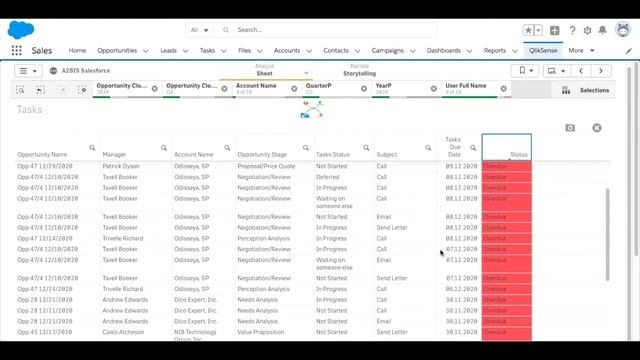Salesforce+Qlik Sense. Обзор аналитического приложения