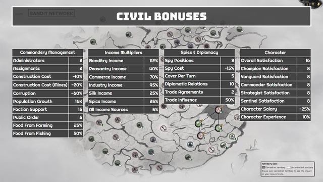 Bandit Network Reform Overview - Total War: Three Kingdoms