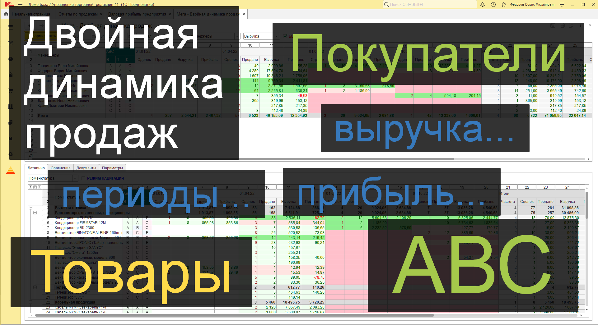 Отчет валовая прибыль и динамика продаж в 1С (покупатели, товары, периоды, выручка, прибыль)