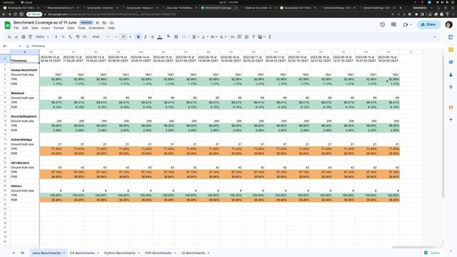 Key Features of SonarQube 10.1