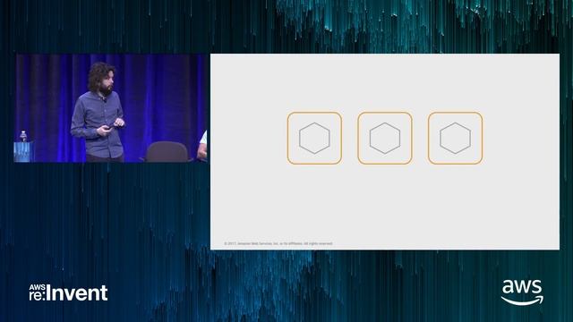 AWS re:Invent 2017: Building Microservices on AWS (CON208)