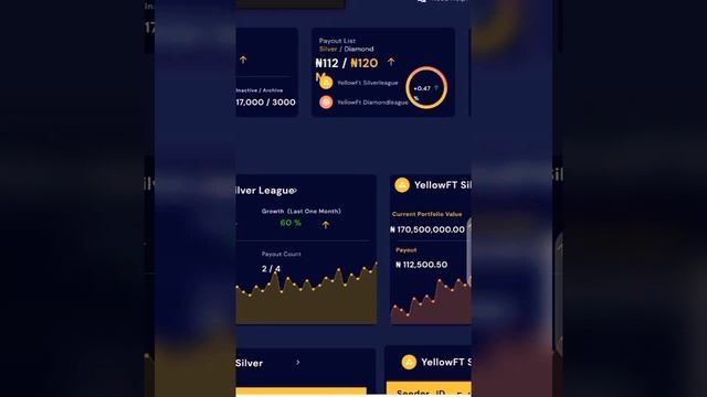 Creating desktop view Fintech dashboard with figma