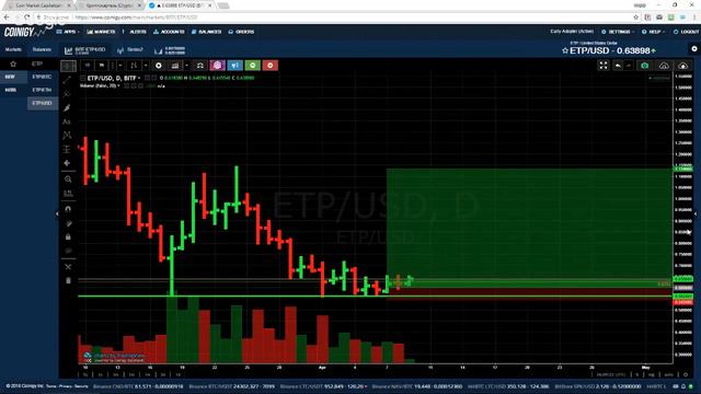 Обзор криптовалют + ИТОГИ ТОРГОВЛИ | 🔥 #Cryptoгид 09.04.18