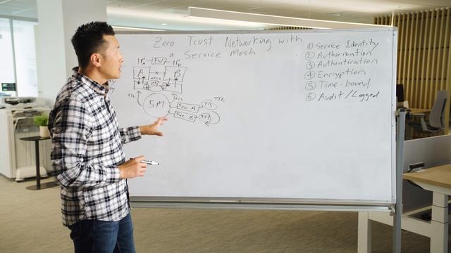 Zero Trust Networking with a Service Mesh