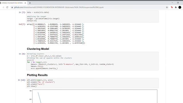 TASK 2 Predicting the optimal number of clusters for Iris Dataset