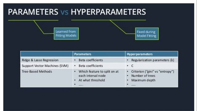 xxx 2019 02 05 hyperparameter