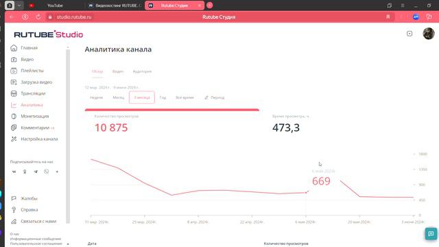 ВОУ! Моя аналитика в студии