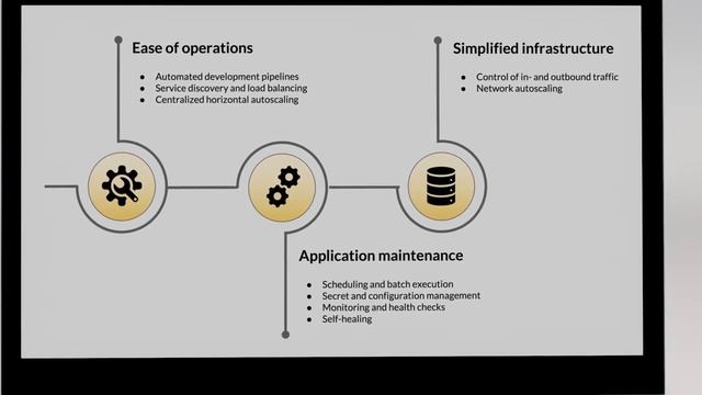 Why Kubernetes?