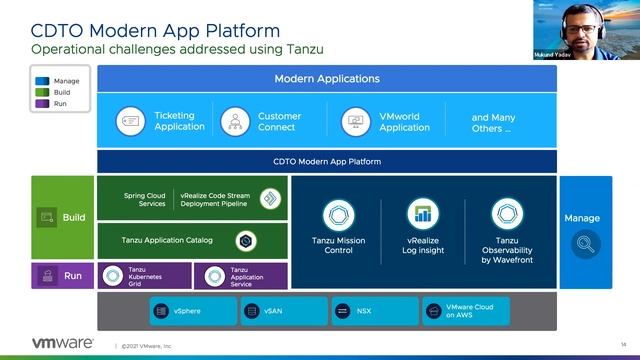 How VMware IT is driving App Modernization with VMware Tanzu