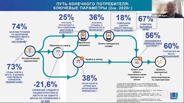 Круглый стол. Премия "Платиновая унция"