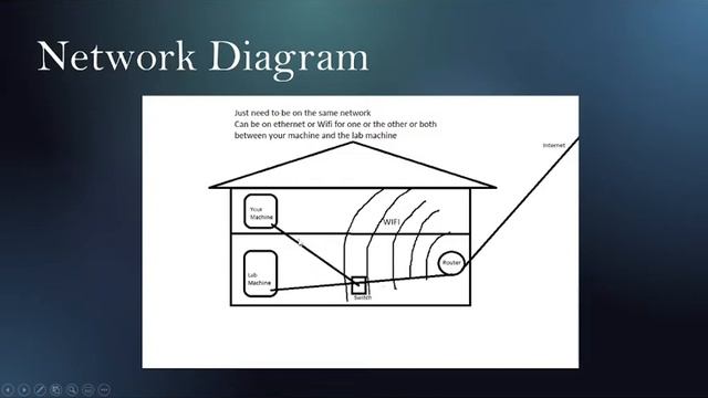 Install Docker Home Lab Environment - Part 1 (Overview, Requirements, and Topology run down)