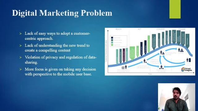M178LON - Digital Marketing Communication Group Presentation