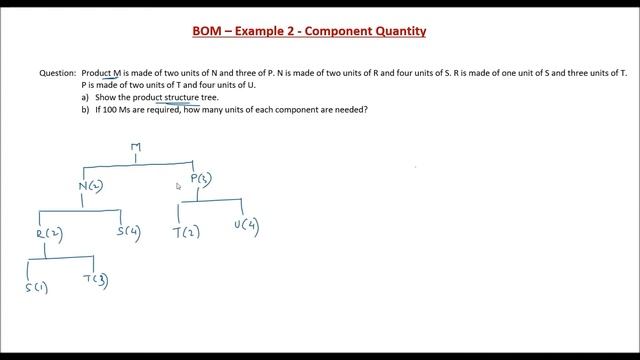 BOM - Example 2 (Component Quantity)
