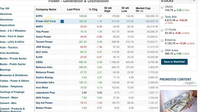 India की Power Demand बढ़ती ही जा रही है, क्या 4 shares इस मौके का फायदा उठा पायेंगे
