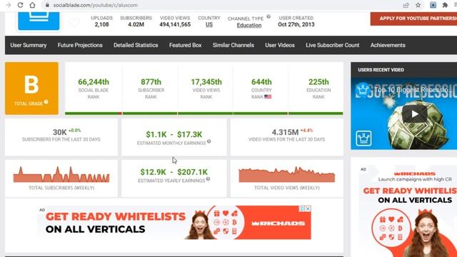 This New Method Pays $25,000 Per Month On YouTube | Make Money Online