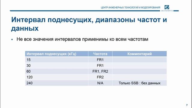 5G. 02. Сигналы, структура кадров и нумерология 5G