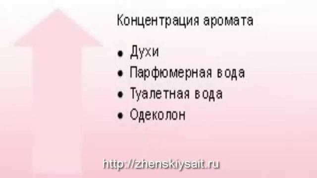 Духи или туалетная вода Различия