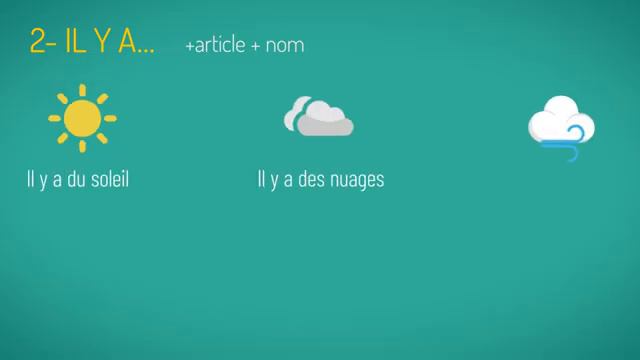 Comment on dit #2 La météo, le temps qu'il fait 🌥