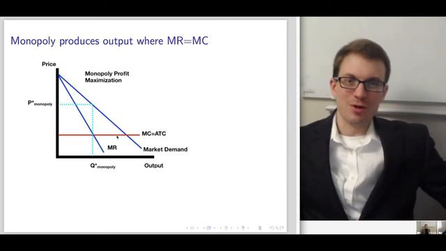 Microeconomics Lecture 13: Competition into Monopoly
