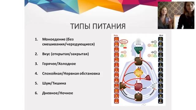 Питание и сон в ДЧ