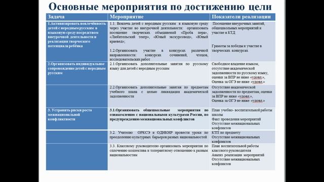 Секреты успешной работы управленческой команды. Яя, Улановская ООШ