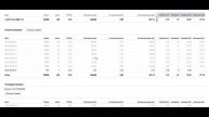 Ведение кампаний и оптимизация цены конверсии в Директе
