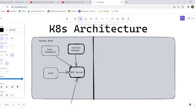 kubernetes tutorial 1. | k8s Architecture ,Controlmanager, etcd, apiserver, kubescheduler in englis