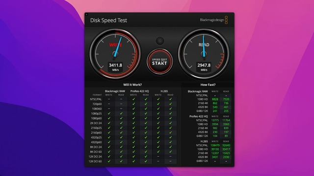 Disk speedtest Mac Mini M2, 16GB RAM, 512GB SSD
