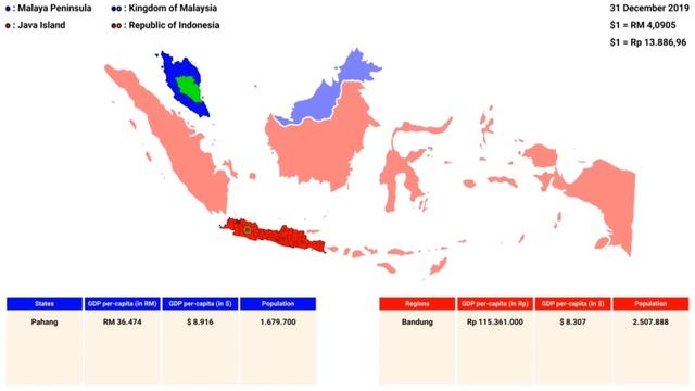 region gdp per-capita in malaya & java | source: BPS-RI & Department of Statistics Malaysia (2019)