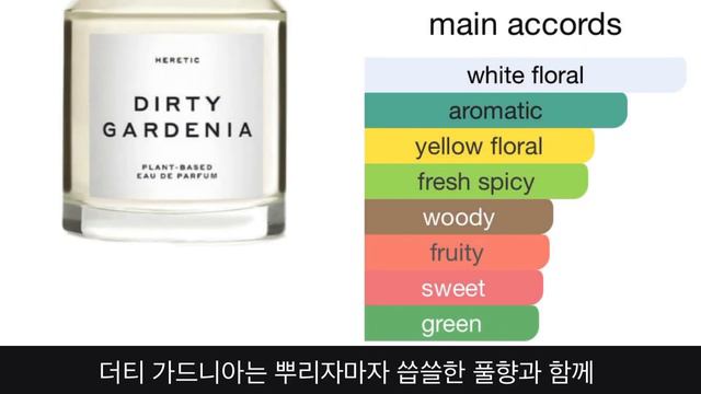 치자꽃(가드니아) 향수 18종 솔직 리뷰(바이레도/샤넬/돌체앤가바나/톰포드/크리드/조말론마크제이콥스/엘리자베스테일러/구딸파리/ 모노템/메종디올/아르마니/이사베이)