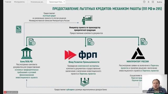 Кластерная инвестиционная платформа, льготные кредиты (ПП РФ от 22.02.2023 № 295)