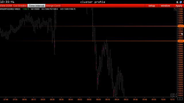 ЭТО ОНО !! Разбор рынка / NASDAQ / QQQ / MNQ