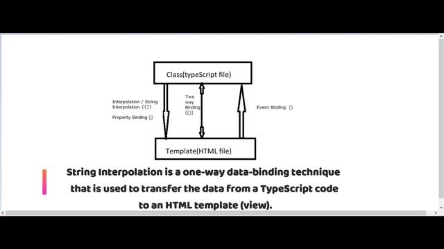 #Angular 10 - Data Binding - String Interpolation {{}}