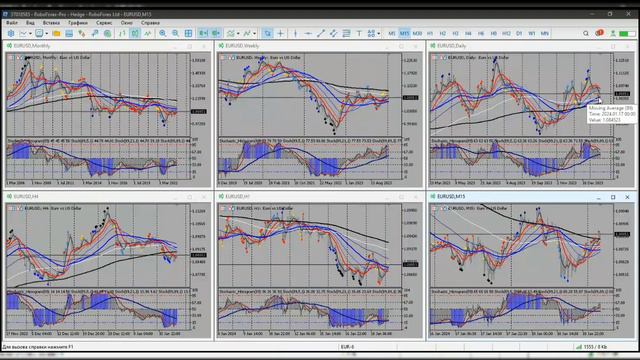 Обзор рынка FOREX от 19.01.2024