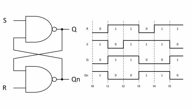 RS-триггер. Видео №2 к 6 главе книги.