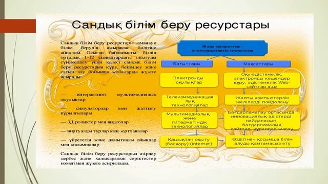 Сандық технология. Сандық теңсіздік. Электрондық үкімет. Казахский язык и литература