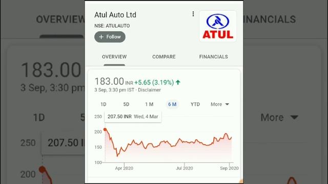 सिर्फ 180 रुपये का Debt Free Stock, भागा तो हाथ नही आएगा, Long Term Investment
