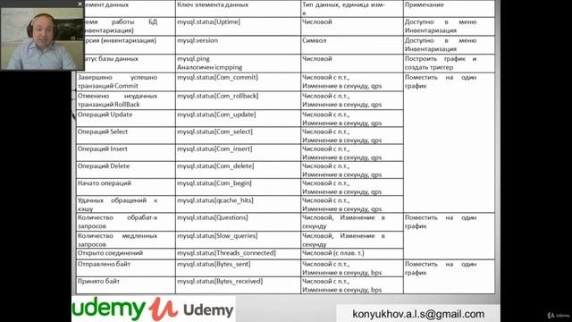 8. Мониторинг базы данных MySQL с помощью Zabbix-агента Zabbix 5.0