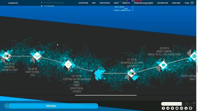 Cewnote - это децентрализованная новостная платформа для блокировки технологий
Теплый при