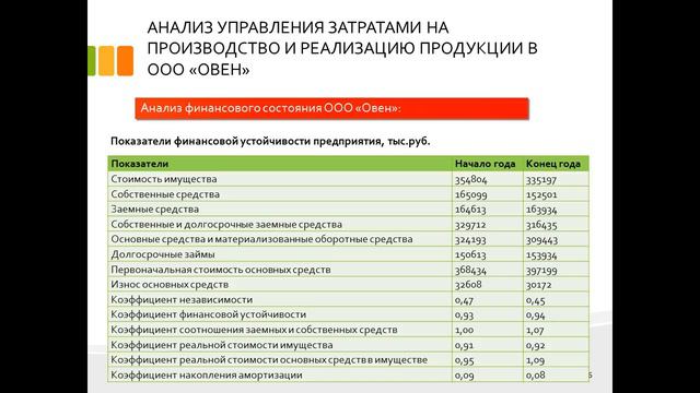 Дипломная презентация по совершенствованию управления затратами на реализацию продукции предприятия.