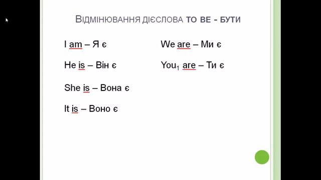 Дієслово to be