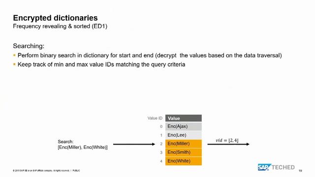 How to Build an Efficient, Encrypted, Compressed In-Memory Database