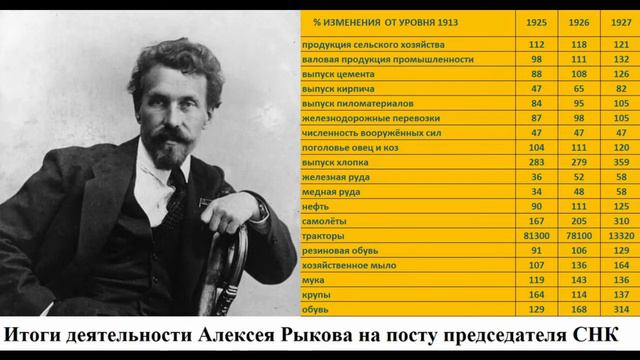 Лучший правитель России