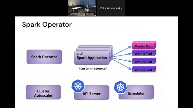 Lessons Learnt from Running Thousands of On-demand Spark Applications - Ada Sharoni @ Hunters (Heb.