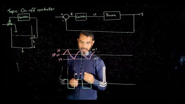 On-Off controller and its limitations