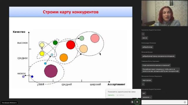 Стратегический менеджмент - 1