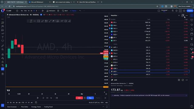 How I went from $10,000 to $150,000 a year Day Trading Stocks...