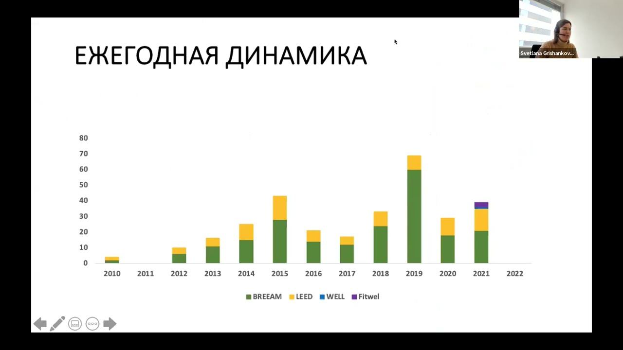 RAEX-Sustainability-вебинар 78: Сертифицированные здания в России