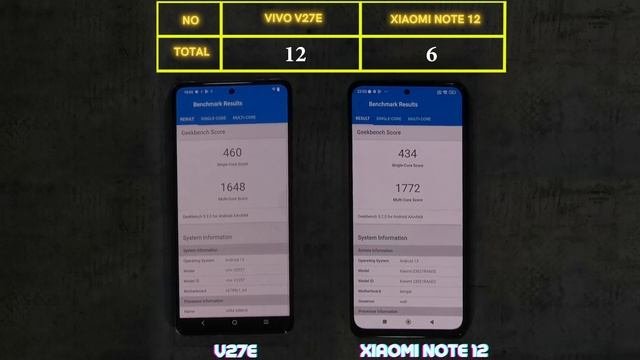 Vivo V27e vs Xiaomi Redmi Note 12: In-Depth Performance Testing and Benchmark Comparison